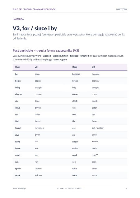 CZASY PERFECT | TEORIA + PRAKTYKA