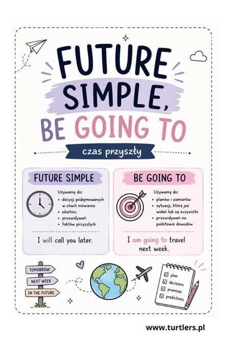 POWTÓRKA CZASÓW: FUTURE SIMPLE + 